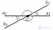Виды углов - понятие примеры и теоремы