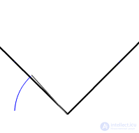 Высота, медиана, чевиана и биссектриса треугольника - замечательные отрезки треугольника