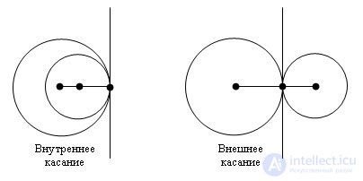 Касание окружностей