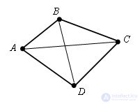 Четырехугольник и  площади четырехугольника