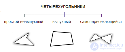 Четырехугольник и  площади четырехугольника
