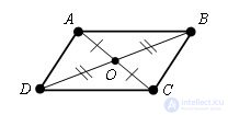 Параллелограмм. Признаки параллелограмма