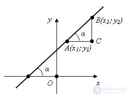 Угловой коэффициент в уравнении прямой. Геометрический смысл коэффициента.