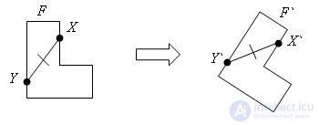 Преобразование фигур