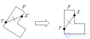 Преобразование фигур
