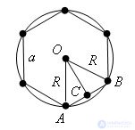 Формула для радиусов описанных окружностей правильных многоугольников