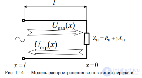 1.4. Вторая система телеграфных уравнений