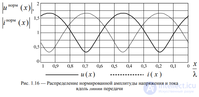 1.4. Вторая система телеграфных уравнений