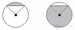 Понятия - Круг, окружность, круговой сегмент, круговой сектор