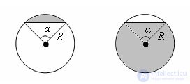 Площадь кругового сегмента