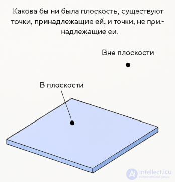 Аксиомы стереометрии -сущность, история и примеры использования