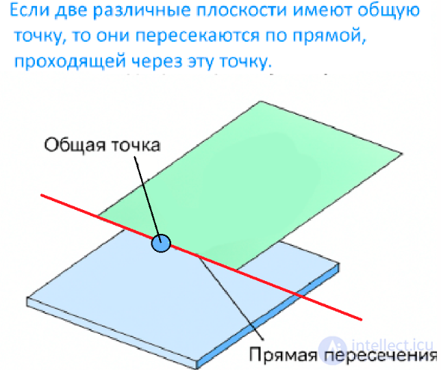 Аксиомы стереометрии -сущность, история и примеры использования