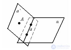 Плоскость и прямая