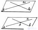 Признак параллельности прямой и плоскости