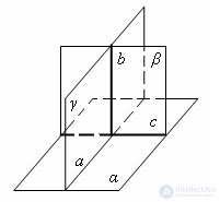 Признак перпендикулярности плоскостей