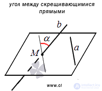 Угол между скрещивающимися прямыми