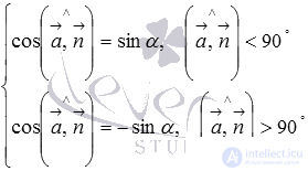 Угол между прямой и плоскостью– определение, примеры нахождения.