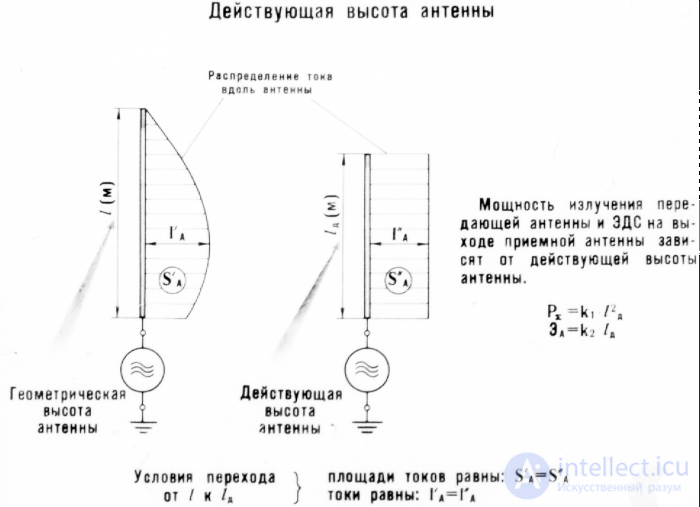 Схема замещения антенны