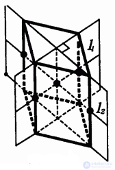 Симметрия параллелепипеда и куба, Осевая , центральная симметрия параллелепипеда, симметрия многогранников