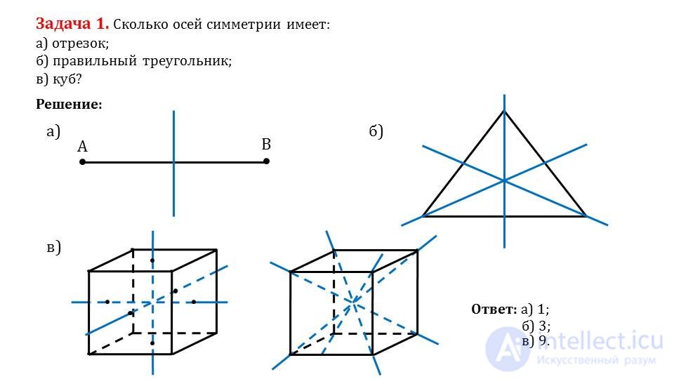 Симметрия параллелепипеда и куба, Осевая , центральная симметрия параллелепипеда, симметрия многогранников