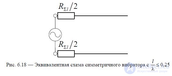 6. Симметричный вибратор. Поле излучения диполя Герца (дипольной антенны) и симметричного вибратора. Диаграмма направленности