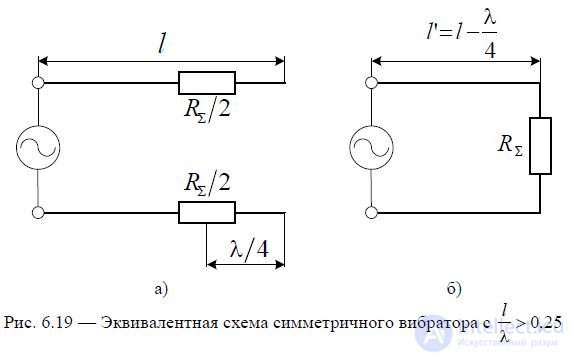 6. Симметричный вибратор. Поле излучения диполя Герца (дипольной антенны) и симметричного вибратора. Диаграмма направленности