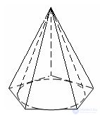 Вписанная и описанная пирамиды