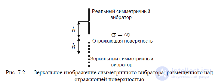 7 Определение коэффициента направленного действия  усиления. виды симметричных и несимметричных вибраторов. Методы согласования и симметрирования.