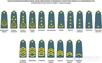 Воинские звания и знаки различия понятие и виды в разных странах