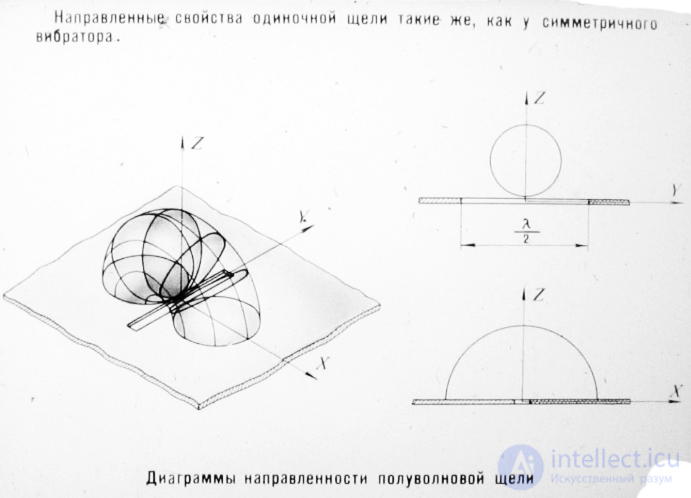 Диаграммы направленности волноводно щелевой антенной решетки