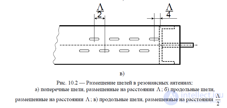 Диаграммы направленности волноводно щелевой антенной решетки