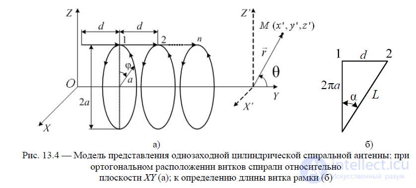 13 Антенны с круговой поляризацией поля излучения: цилиндрические, конические, плоские спиральные  . Принципы построения.   характеристики.