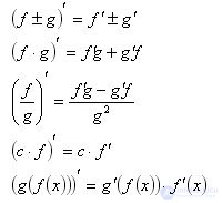 Производная  Правила вычисления производных Таблица производных Уравнение касательной