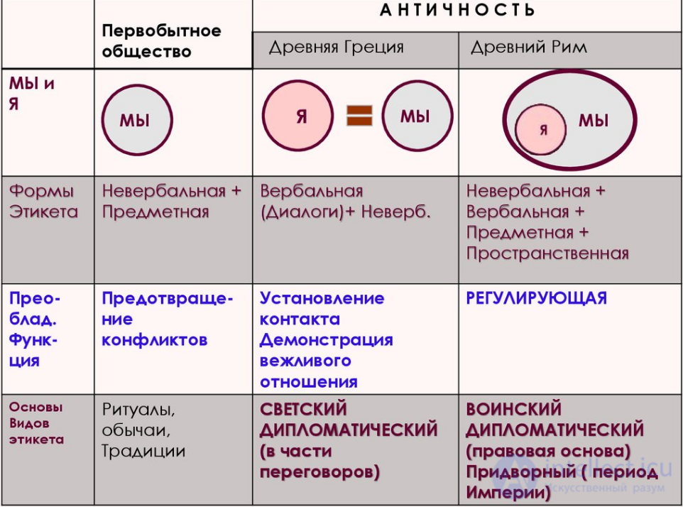 4 Этикет в эпоху античности