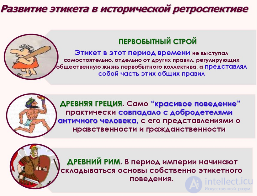 Контрольная работа по теме Античная культура. Человек эпохи античности