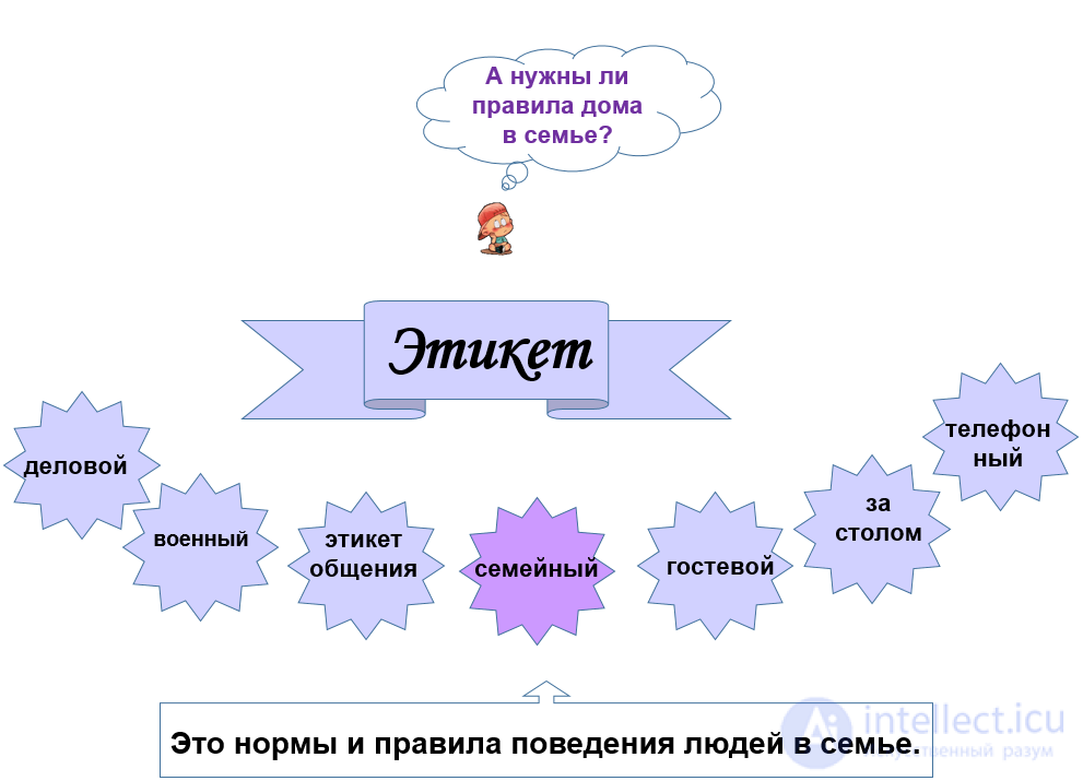 13 Этикет в семье