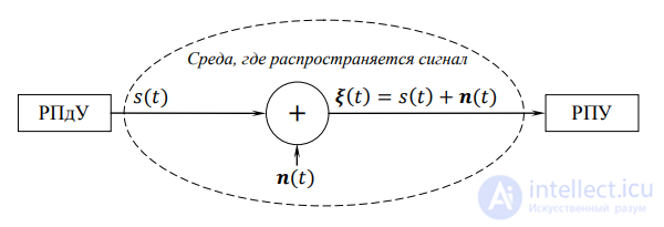 Основные радиотехнические системы  радаров. Классификация. характеристики