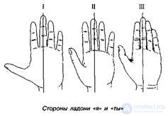 5. Открытый и скрытый язык жеста.