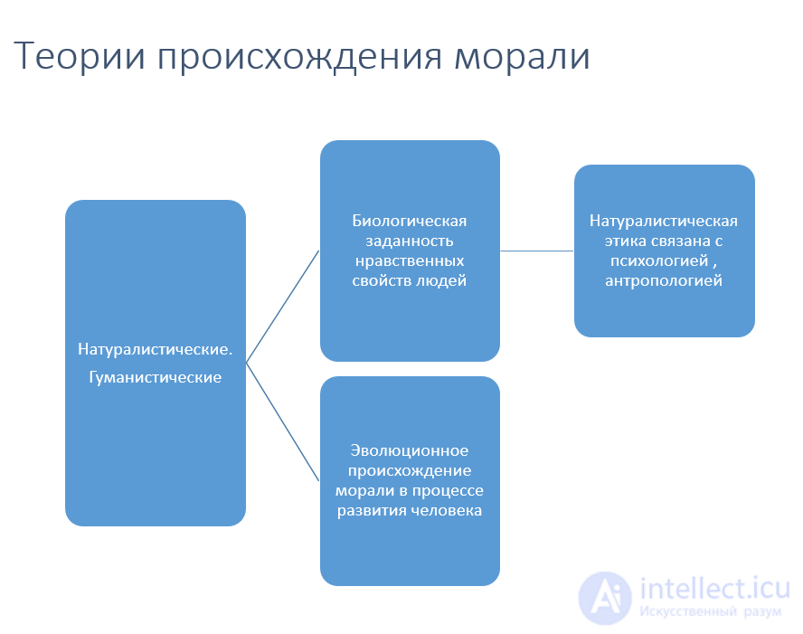 Мораль, Теория морали (функции, свойства, структура, специфика), Антиномии в морали