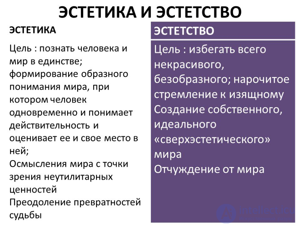 Тема 1 Предмет и задачи эстетики как науки. 11 Содержание понятия эстетика и Эстетические потребности