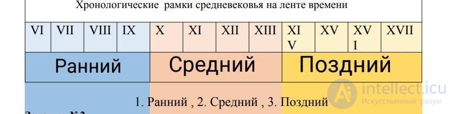 Веки времен. Хронологисескте раикт срелнеаековтя. Хронологические рамки истории средних веков. Хронологические рамки на ленте времени. Лента времени средневековье.