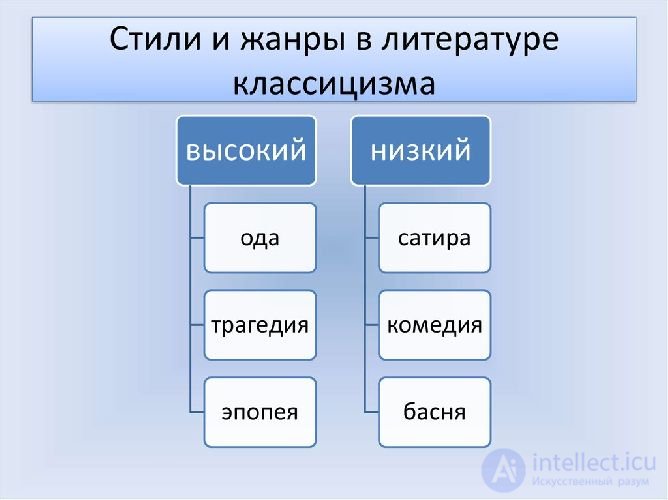 6 3 Эстетика классицизма