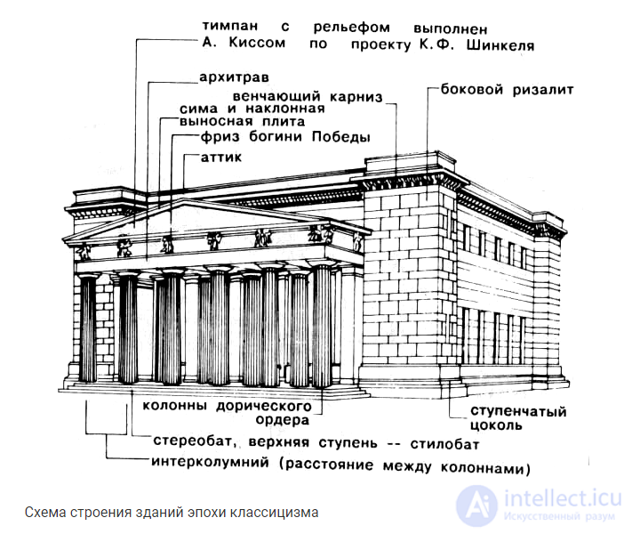 6 3 Эстетика классицизма