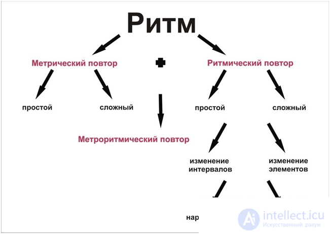 Тесты с ответами по эстетике и  вопросы для самопроверки