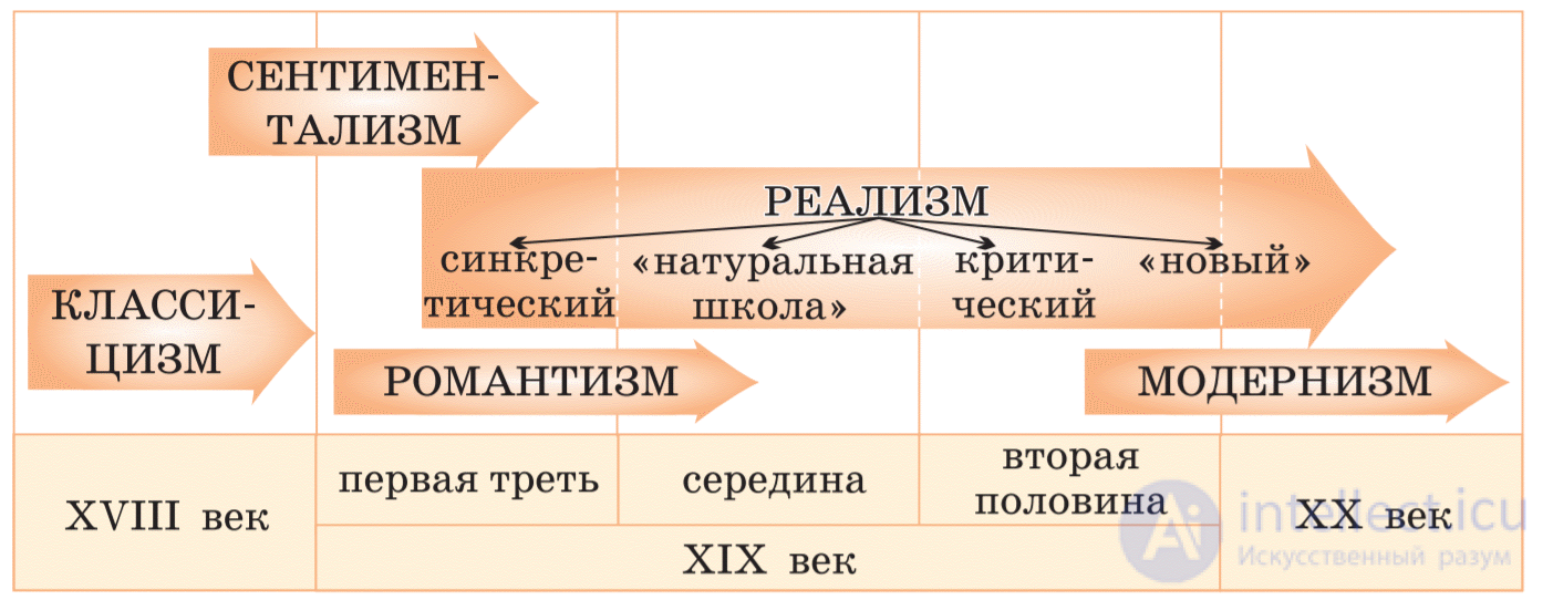 7 5 Эстетика немецкого романтизма