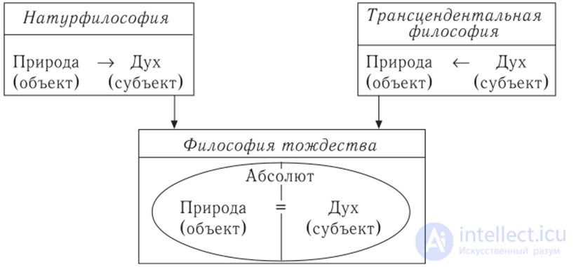 7 6 Эстетика Фридриха Шеллинга