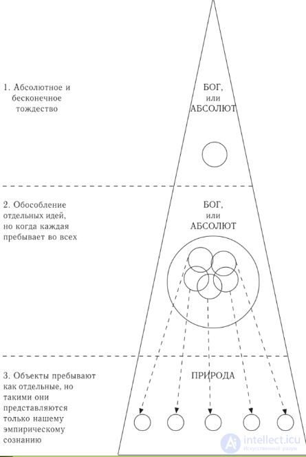 7 6 Эстетика Фридриха Шеллинга