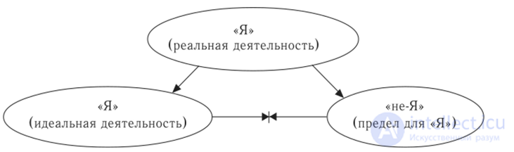 7 6 Эстетика Фридриха Шеллинга