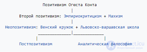 8 4 Эстетика позитивизма