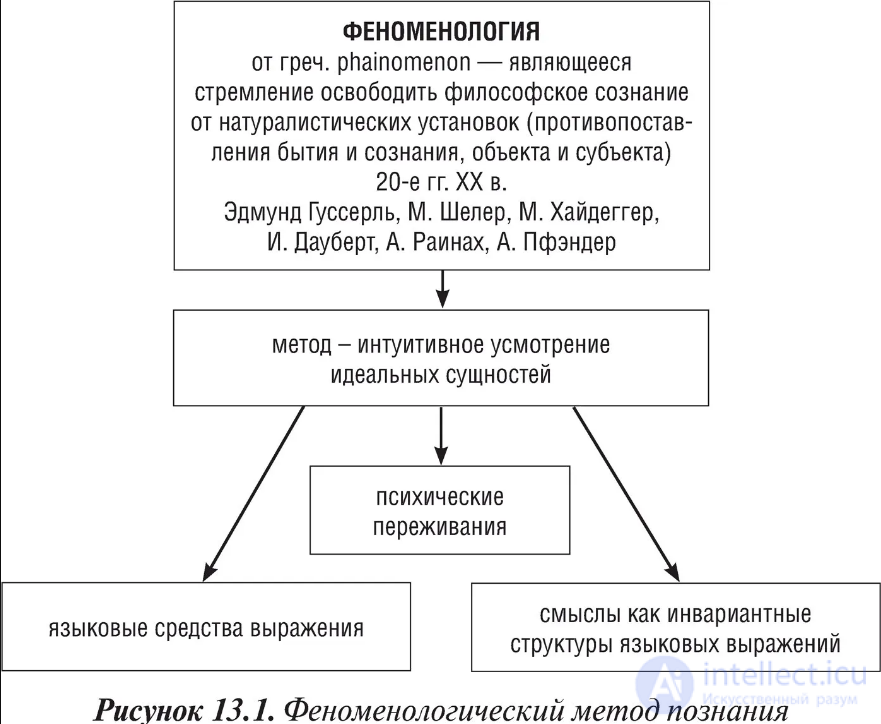 8 5 Эстетика XX века: общие закономерности, Экзистенциализм,Персонализм,Феноменология